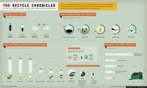o-RECYCLING-INFOGRAPHIC-900