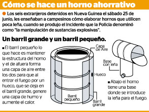 horno para ahorrar leña