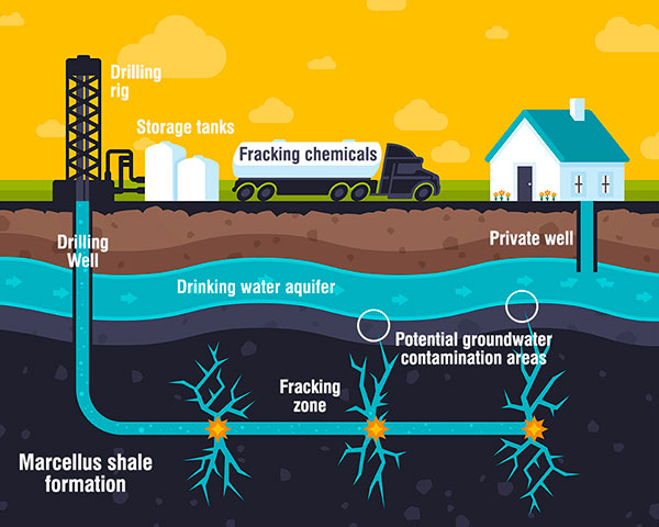 Fracking and the contamination process